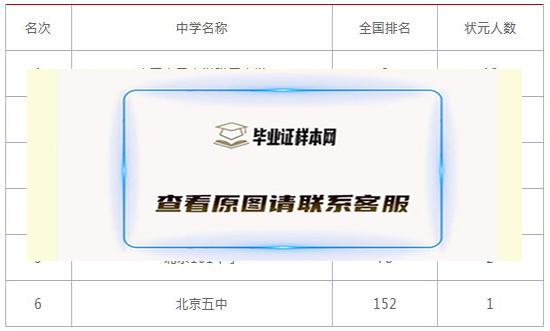 北京市高中排名榜