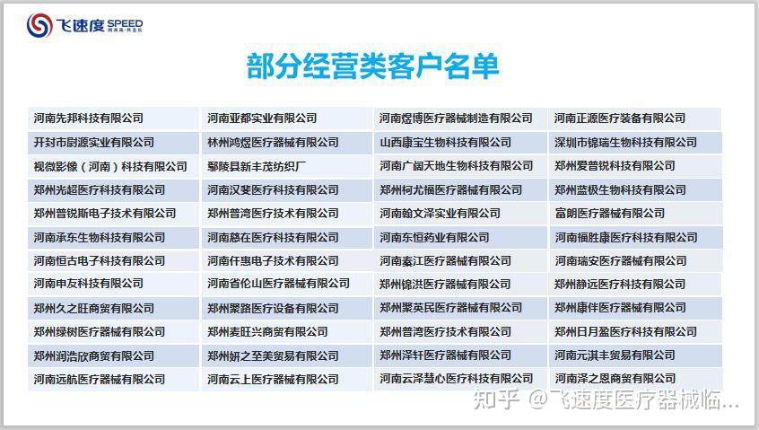 二类三类医疗器械经营许可证（申请三类医疗器械营业执照的要求是什么）插图8