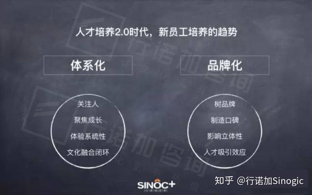 企业培训学习心得（你对新员工培训有什么看法）插图12