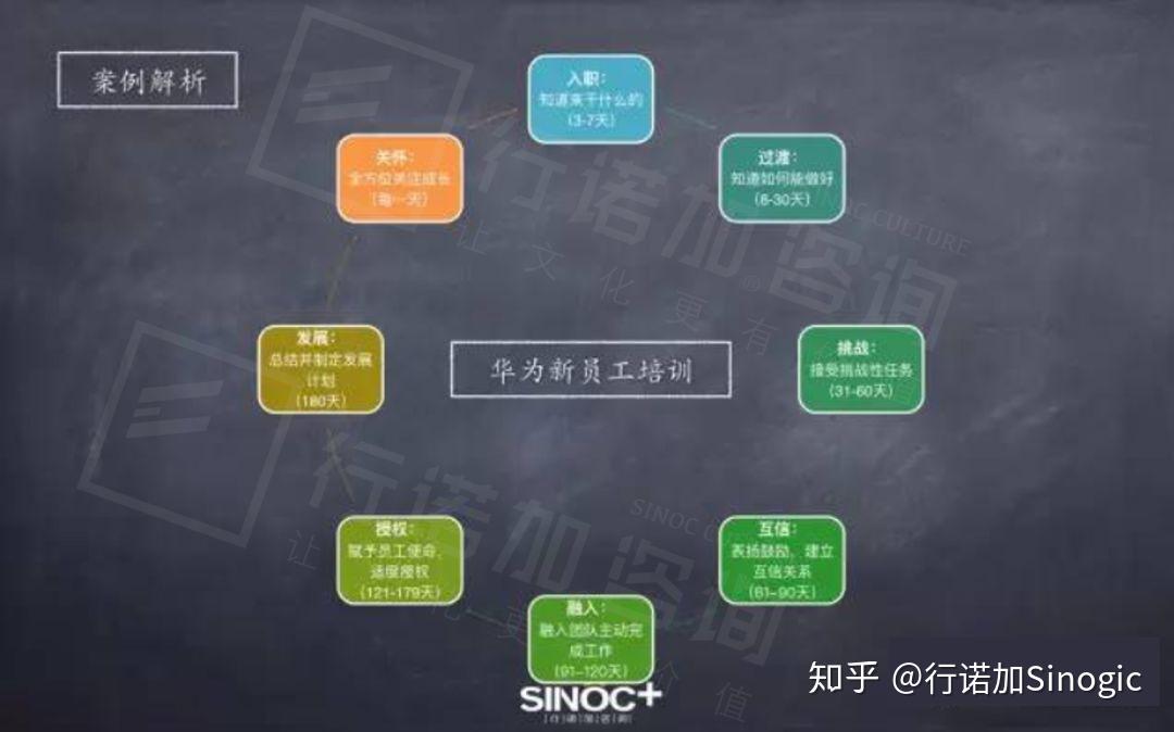 企业培训学习心得（你对新员工培训有什么看法）插图16