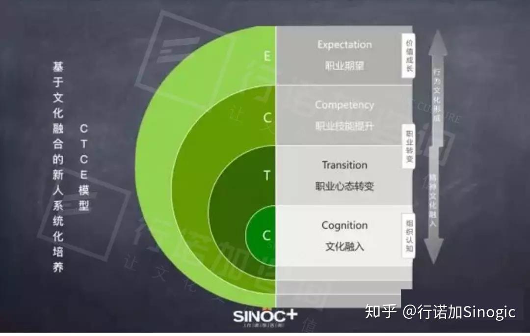 企业培训学习心得（你对新员工培训有什么看法）插图32