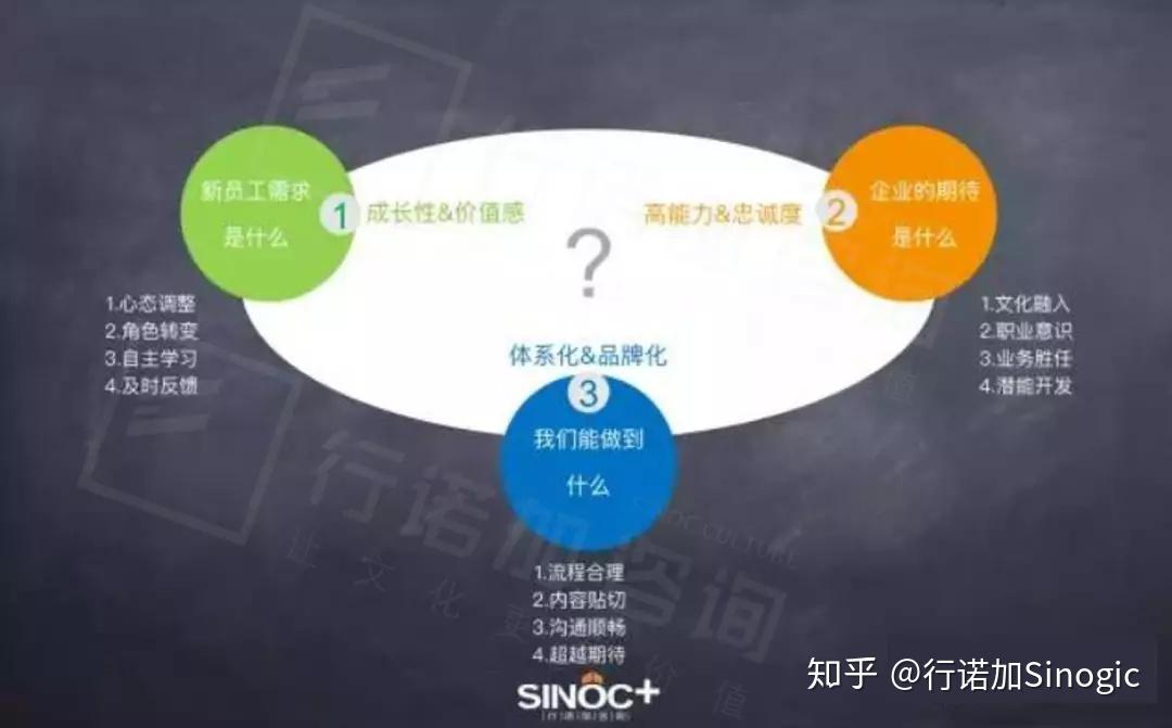 企业培训学习心得（你对新员工培训有什么看法）插图28