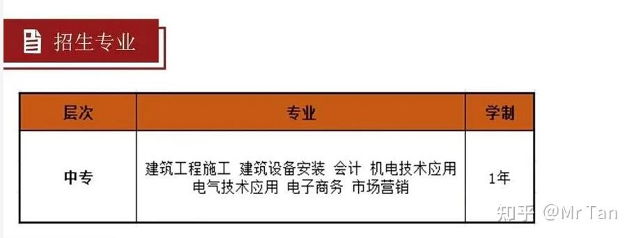 中专毕业证多久拿（电大中专一年制能拿到毕业证多久）插图