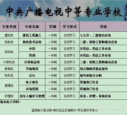 湖北广播电视学校毕业证壳（听说可以报电大中专,怎么报名拿证？）插图