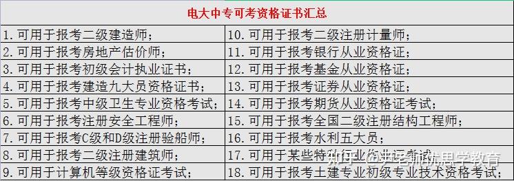 湖北广播电视学校毕业证壳（听说可以报电大中专,怎么报名拿证？）插图80