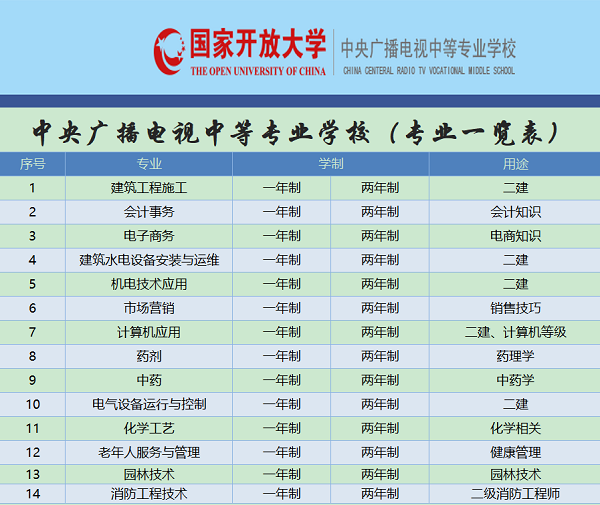 工作以后毕业证有什么用处（电大中专一年制毕业证书有哪些用途）插图8