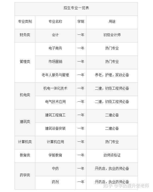 学籍证明可以当毕业证用吗（教育部认可中专一年制吗）插图8