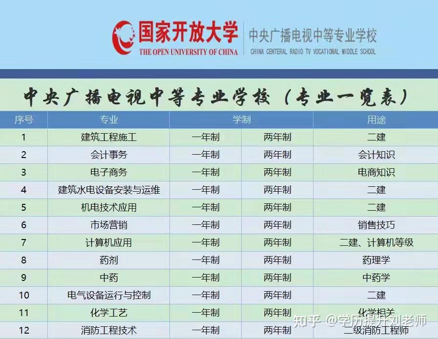 北京市广播电视中等专业学校毕业证查询（电大中专毕业证可参加成人）插图12