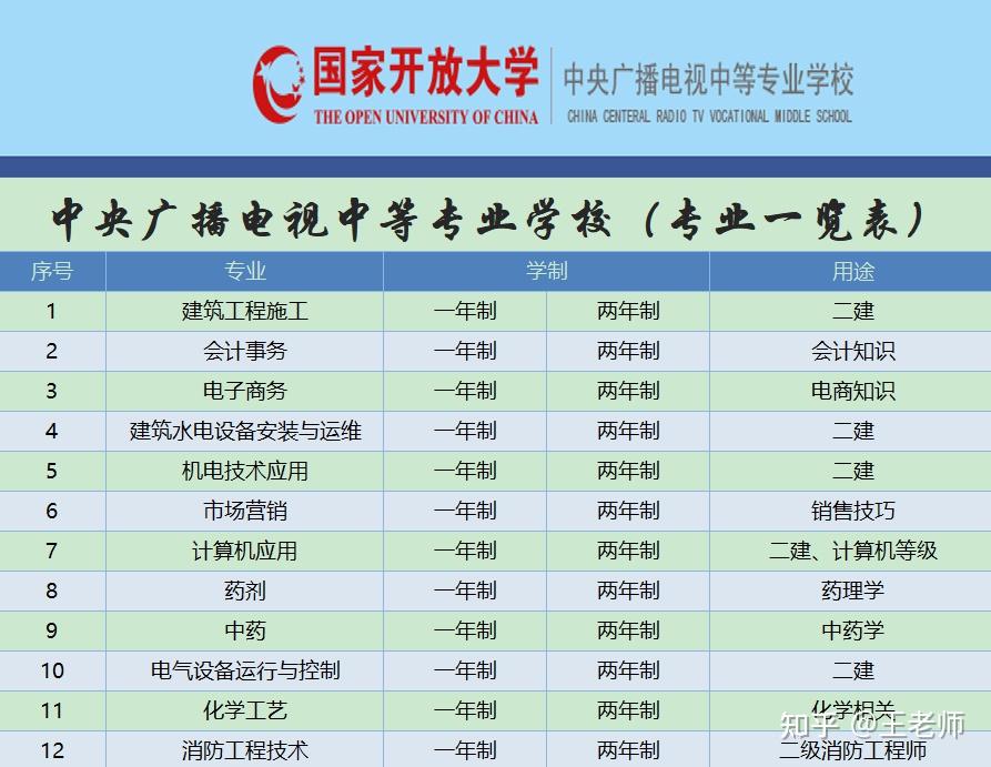 山东省成人职业中专毕业证（什么时候可以拿到成人中专毕业证）插图24