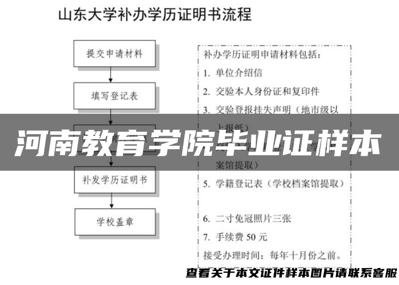 河南教育学院毕业证样本