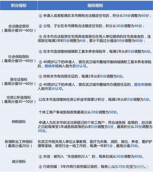 留汉大学生可凭毕业证落户（武汉定居及购房相关政策全面整理）插图4