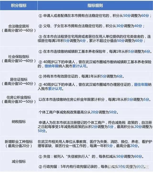 留汉大学生可凭毕业证落户（武汉定居及购房相关政策全面整理）插图124