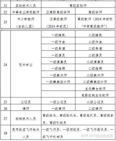 留汉大学生可凭毕业证落户（武汉定居及购房相关政策全面整理）插图140
