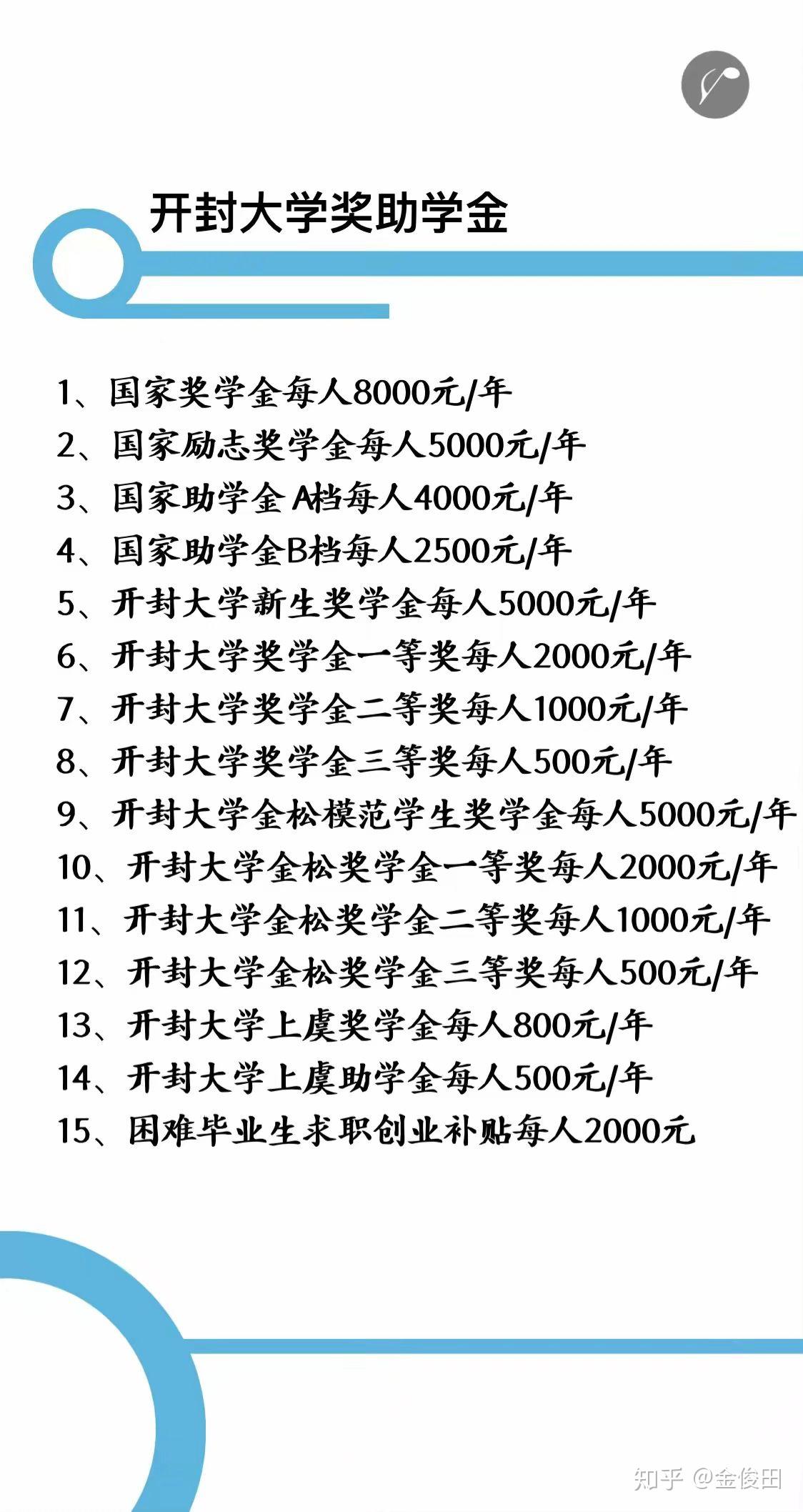 河南大学毕业证校长签名（宿舍食堂教师环境。包括大学附近的一些生活水平）插图60