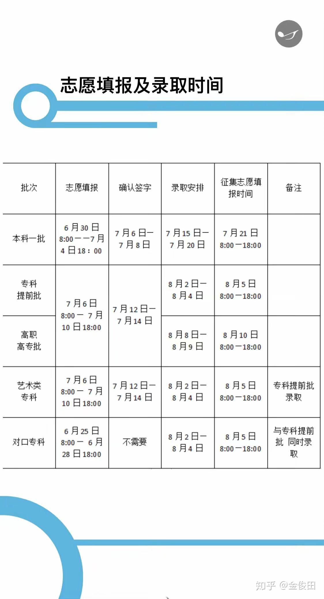 河南大学毕业证校长签名（宿舍食堂教师环境。包括大学附近的一些生活水平）插图64
