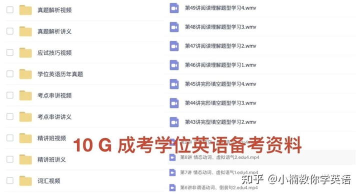 毕业证学位证到手（卡片免费领取 10 G 成人本科英语学习资料）插图4