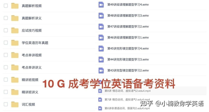 毕业证学位证到手（卡片免费领取 10 G 成人本科英语学习资料）插图32
